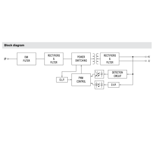 RELPOL RZI60-12-MN - Netzteil 54W 12V DC für Hutschiene Trafo