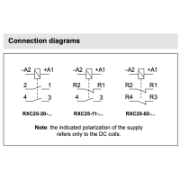 RELPOL RXC25-02-A230 Modular contactor 230V AC 25A 2 NC