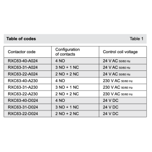 RELPOL RXC63-22-A230 Modular contactor 230V AC 63A 2 NO + 2 NC